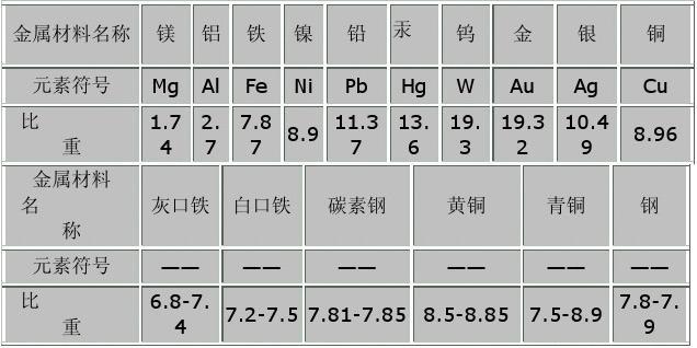 常用金屬熔點(diǎn)表